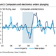 Image for article titled iPhone 5 jolts US retail sales